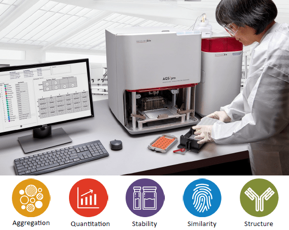 Microfluidic Modulation Spectroscopy (MMS) measures previously undetectable changes in protein structure