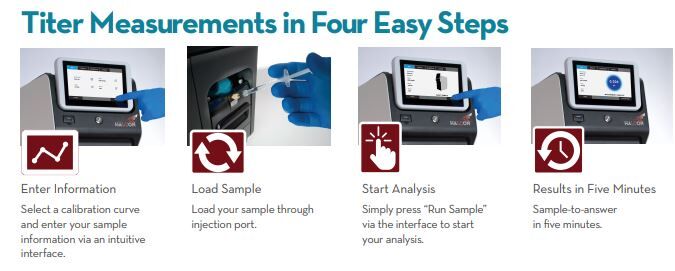 Titer measurments in 4 steps
