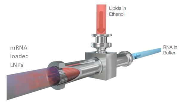 Micropore technologies advanced cross flow mixing device for manufacturing LNPs at scale.