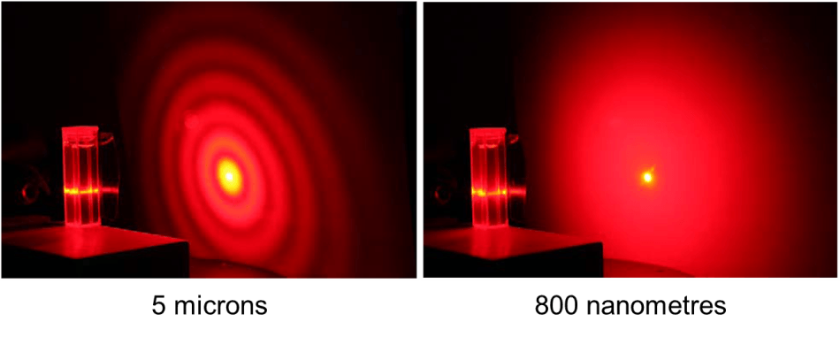 Laser Diffraction – Why is it Such an Important Particle Sizing Technique?