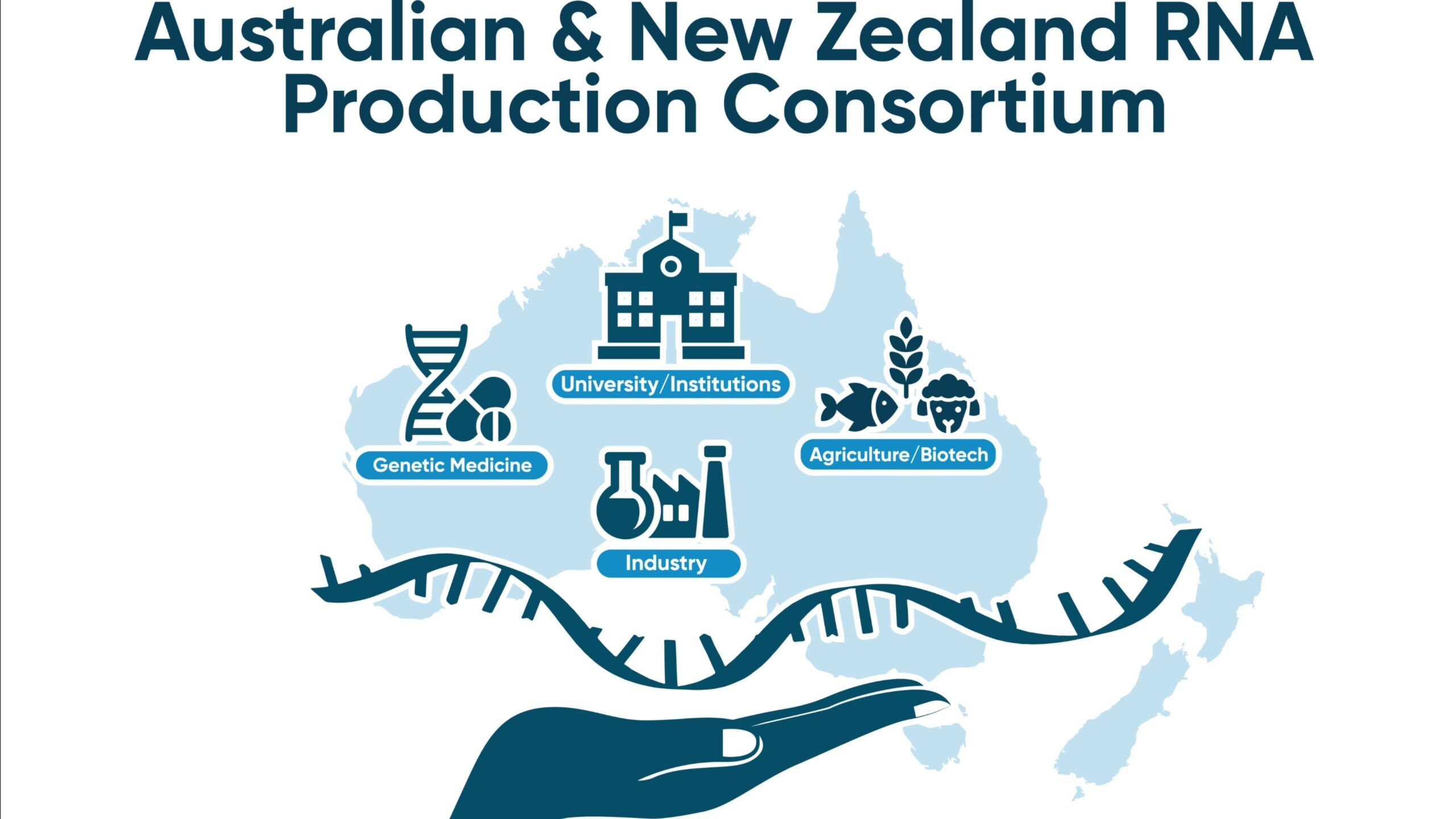 The Australian RNA production consortium (ARPC) is a game-changer
